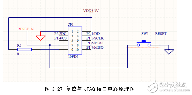 复位与JTAG接口电路设计图