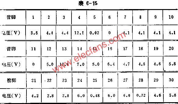 D51354正常工作时各脚的电压值 www、elecfans、com