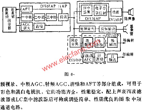 D7607AP/D7611AP图象中放电路的应用电路图  www、elecfans、com