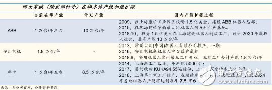 国产机器人产业发展加速扩张 RV减速器市场火爆