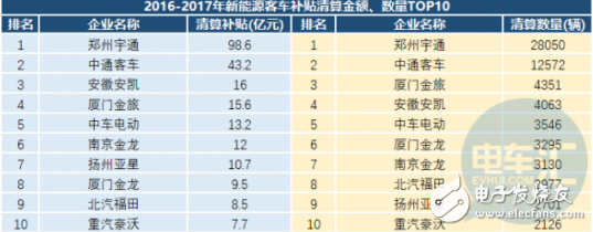 2018年新能源汽车销量同比增长61．7％ 新能源客车“逆势”下降2.3% 