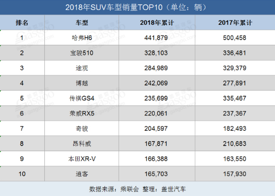 2018十大热销SUV盘点 博越的外观夺得了不少年轻消费者的芳心