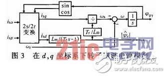 一种基于两相旋转坐标系的高压变频器无速度传感器矢量控制设计