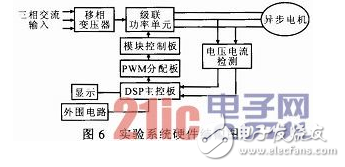 一种基于两相旋转坐标系的高压变频器无速度传感器矢量控制设计