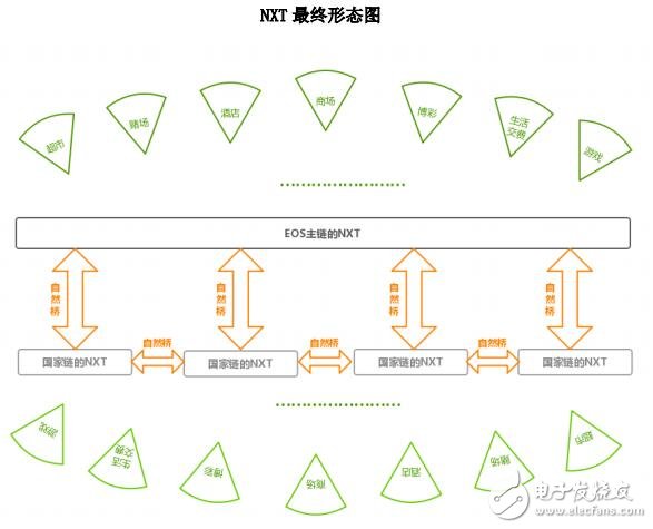 数字货币的价格和价值稳定系统Nature Token介绍