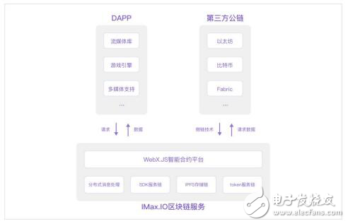 区块链娱乐生态系统XMax介绍