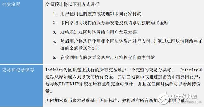 XINFINITY希望成为加密货币消费者的首选钱包