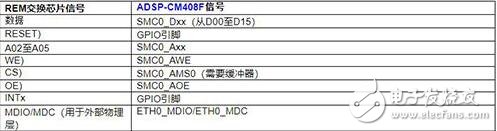 fido5100和fido5200 REM交换芯片与主机和网络处理器配合使用