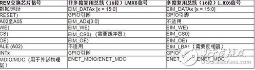 fido5100和fido5200 REM交换芯片与主机和网络处理器配合使用