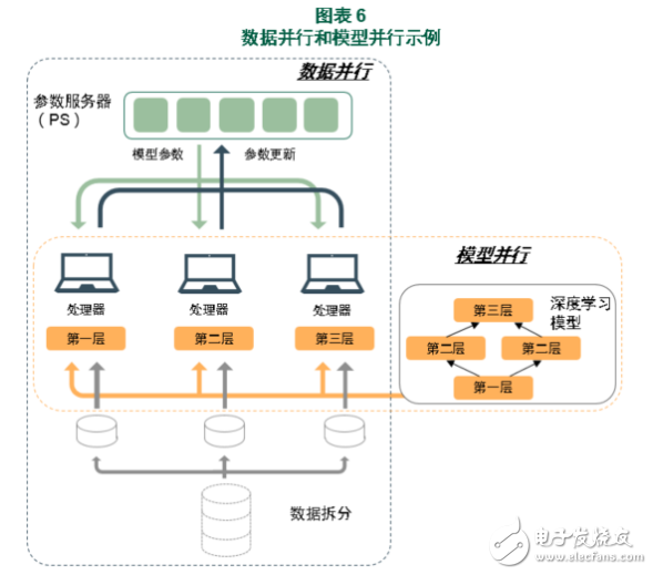 十年后AI市场规模将会超过万亿美元 人工智能时代即将到来