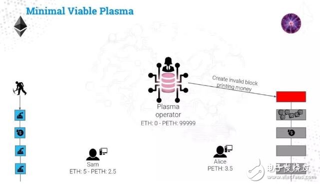 区块链扩容方案Plasma介绍