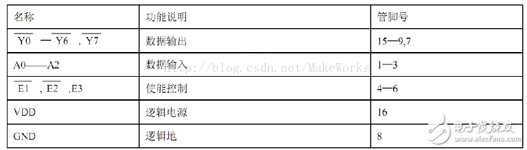 74hc138组成16线译码器的做法介绍 浅析74hc138译码器16线做法