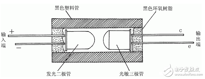 光电耦合器测试电路图大全（光敏晶体管/驱动管/发光二极管）