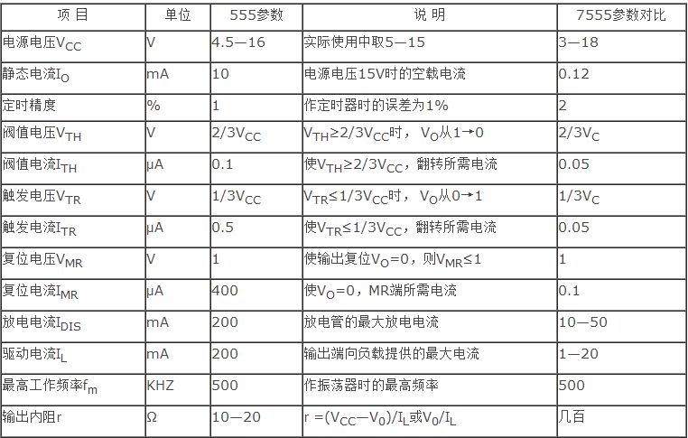 时基电路工作原理,使用技巧及注意事项