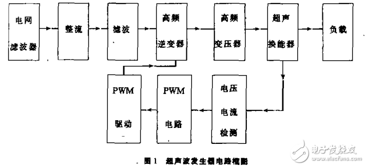 大功率超声波发生器电路图大全（四款大功率超声波发生器电路设计原理图详解）