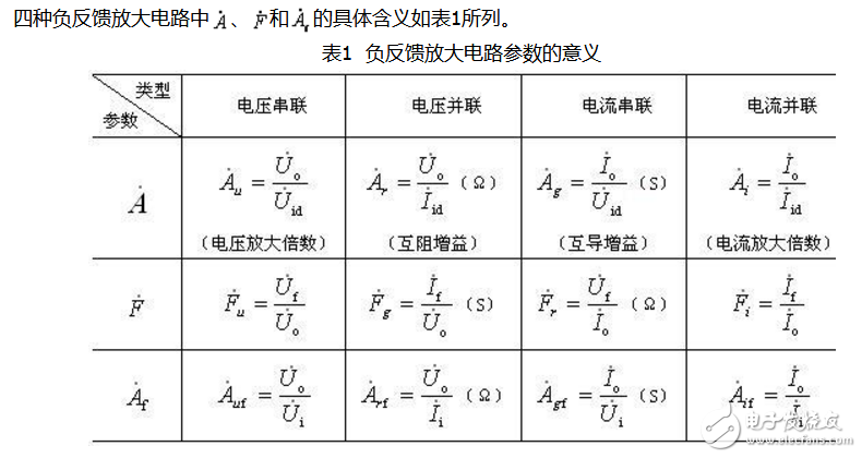 负反馈放大电路图大全（五款负反馈放大电路设计原理图详解）