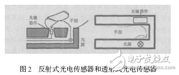 光电脉搏检测电路图大全（四款模拟电路设计原理图详解）