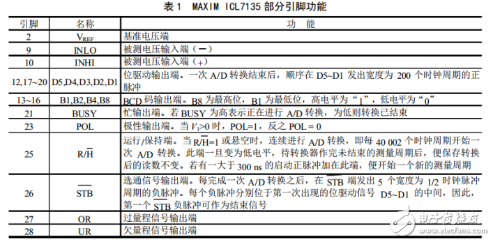 单片机电流检测电路图大全（四款模拟电路设计原理图详解）