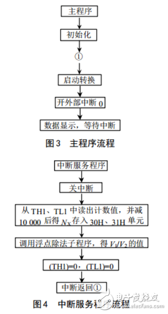 单片机电流检测电路图大全（四款模拟电路设计原理图详解）