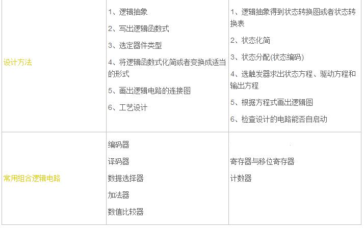 组合逻辑电路和时序逻辑电路比较_组合逻辑电路和时序逻辑电路有什么区别