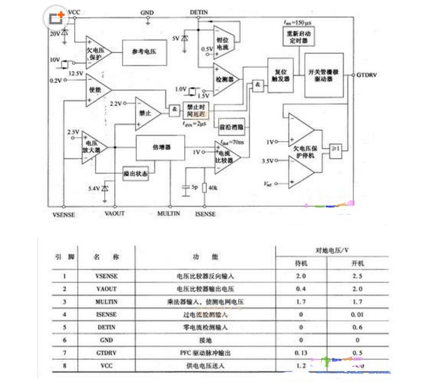 液晶电视电源pfc电路_液晶pfc电路维修技巧