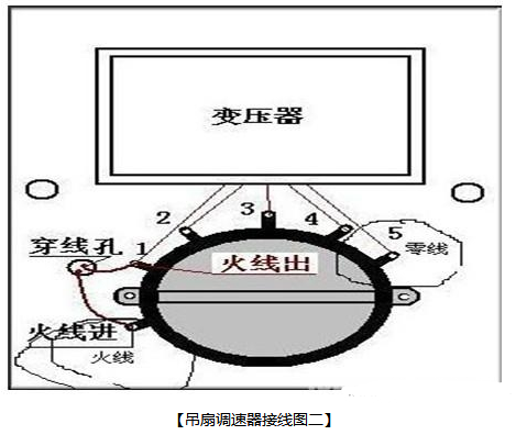 吊扇调速器怎么接线，吊扇调速器接线图！