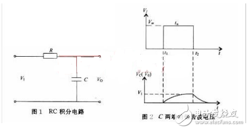 PWM变模拟信号（积分电路 ） _积分电路原理及参数选择