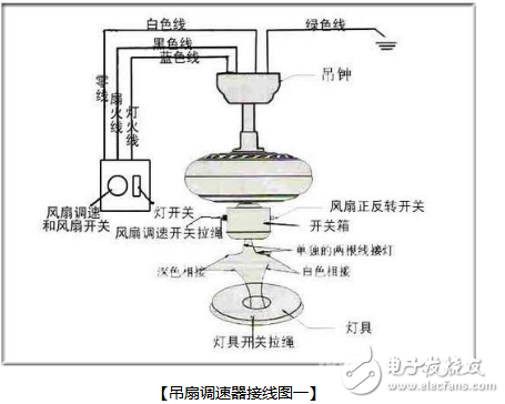 风扇调速器怎么接线图片