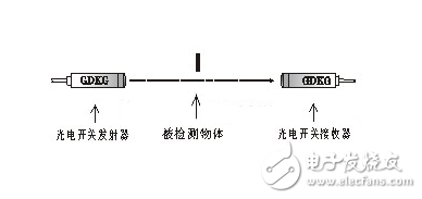 对射光电开关工作原理