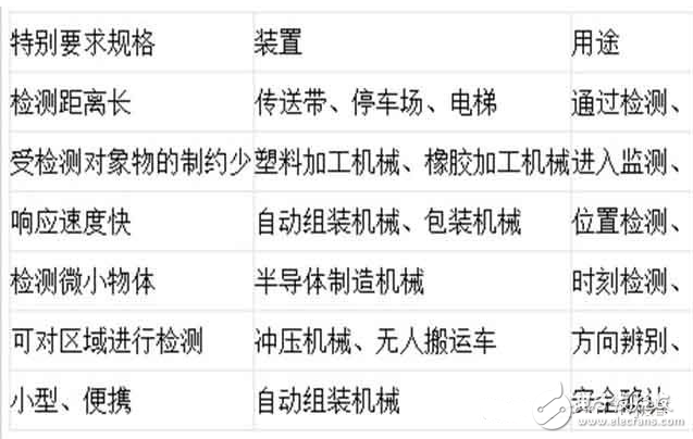 槽型光电开关参数及应用
