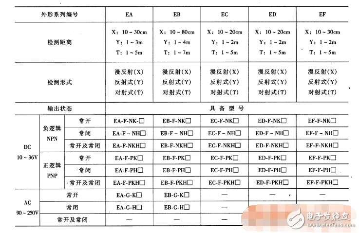 光电开关种类规格及选型