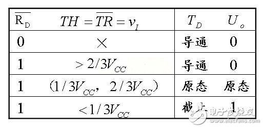 555定时器的功能表