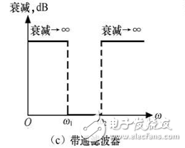 滤波电路四种基本类型