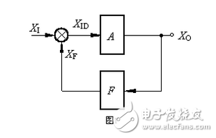 反馈电路的概念_什么叫反馈电路