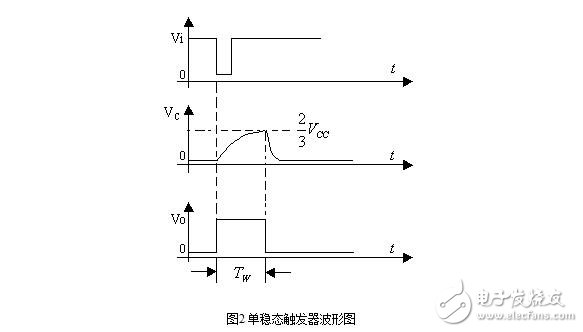 555定时器解析，555定时器的工作模式及其应用