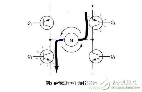 H桥驱动电路原理图及使能控制和方向逻辑