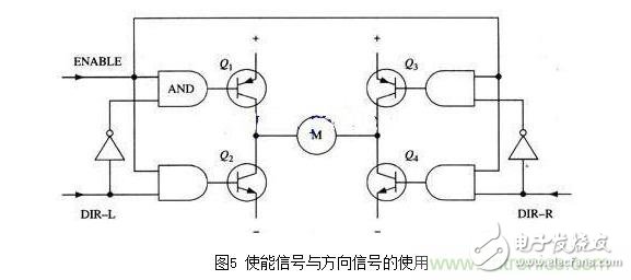 H桥驱动电路原理图及使能控制和方向逻辑