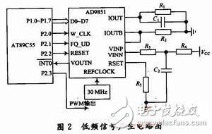 多种频段PWM信号产生电路设计详解