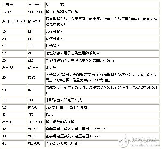 数据采集LM12H458与80C51接口电路 —电路图天天读（153）