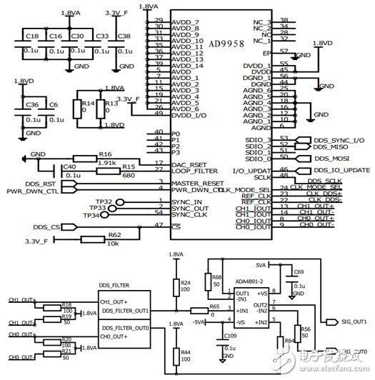 STM32双路信号源及配置平台电路设计