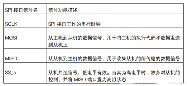 FPGA开发配置模式电路设计精华集锦