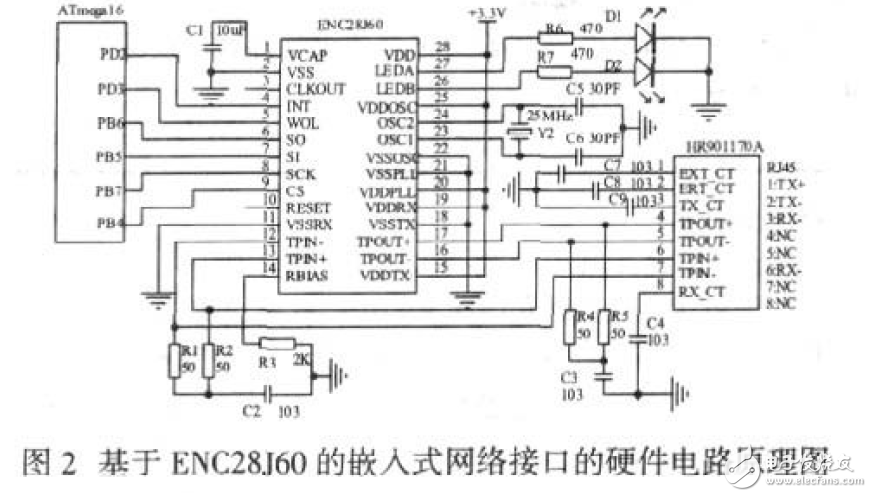 解读ENC28J60嵌入式网络接口电路