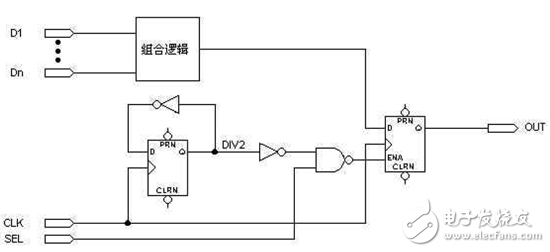 FPGA/CPLD数字电路原理解析