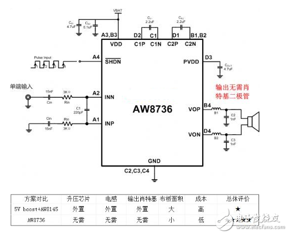 智能机大音量电路应用设计对比剖析