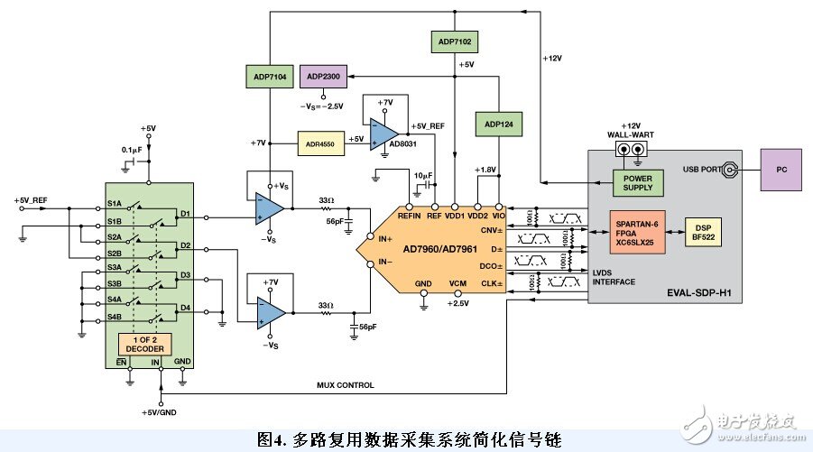 高性能多路复用数据采集系统电路设计