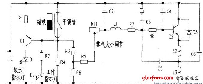 加湿器工作原理