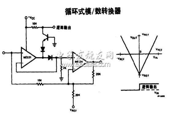 循环式模数转换器电路