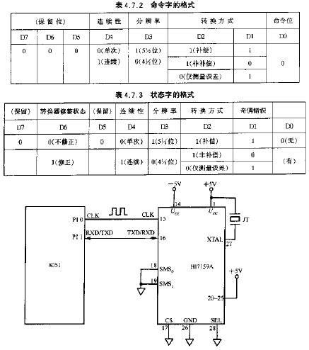 串行方式0的电路