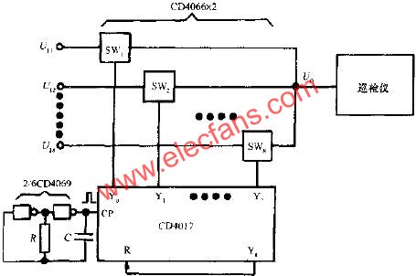 多信号巡回检测传输电路  www。elecfans。com