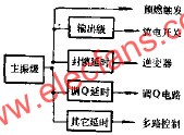 同步信号源组成  www、elecfans、com